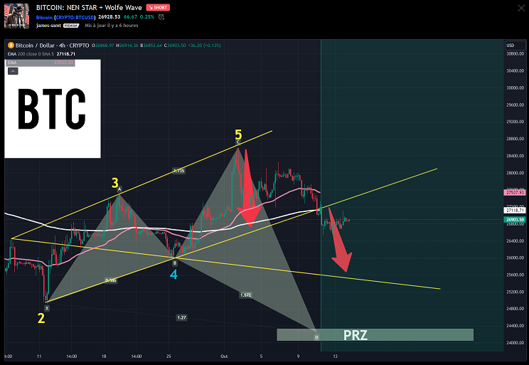 20231014 BTC RESULTATS 5